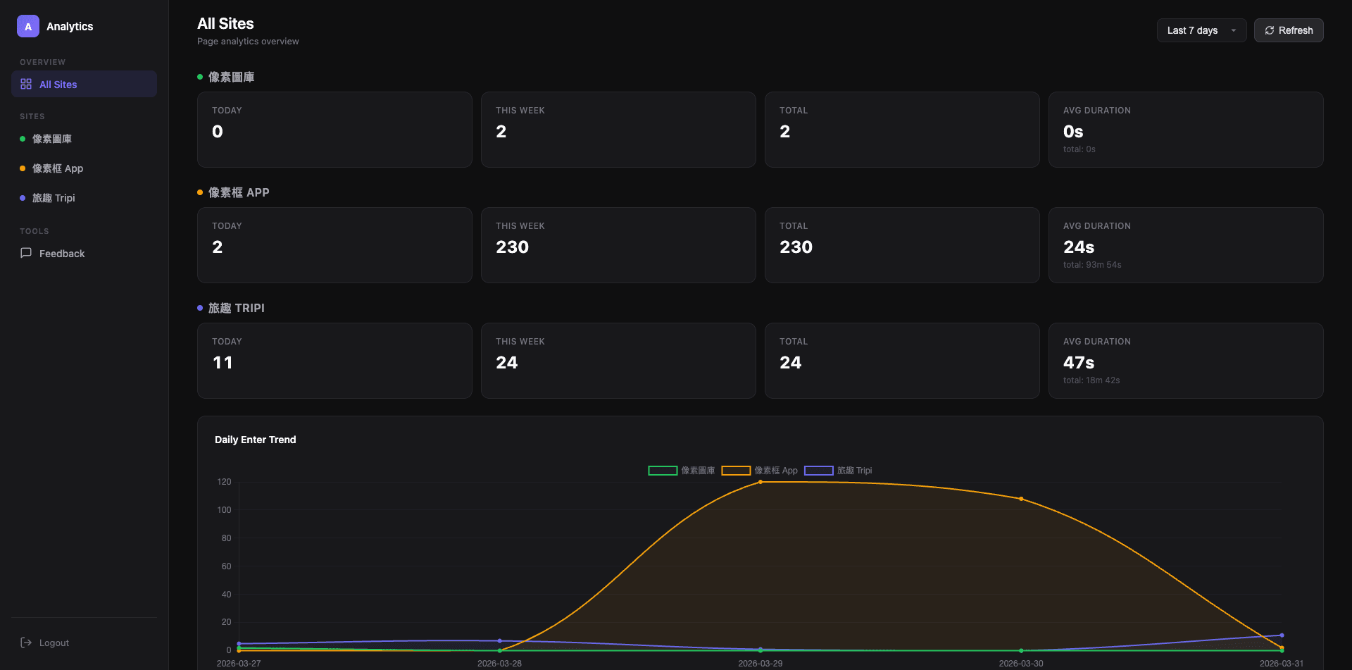 Analysis Service - 網站分析追蹤系統